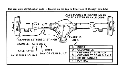 Rear End Identification Chart